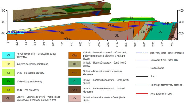 3D Geological model of the area