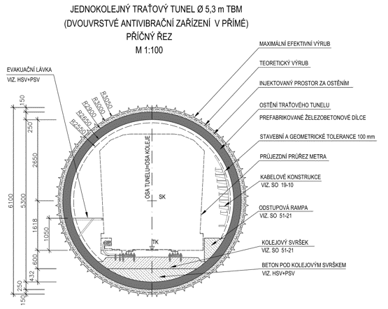 Cross-section model of a TBM tunnel