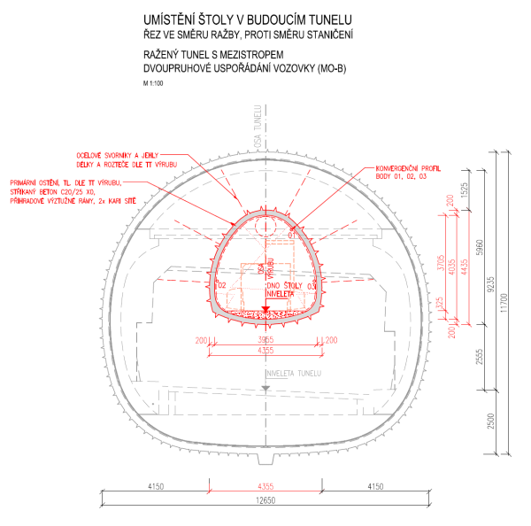 Profile of exploratory tunnel